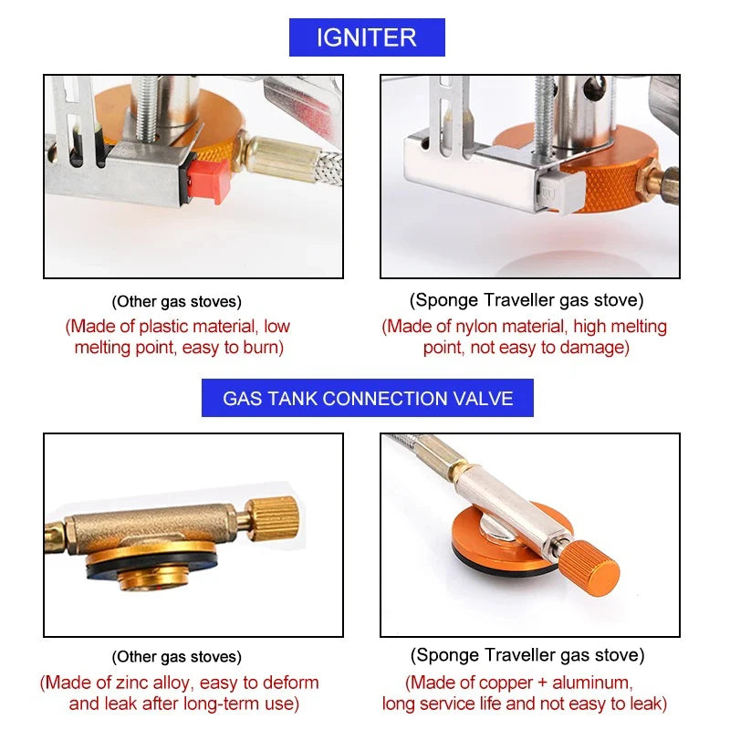 Survival Camping Gas Stove
